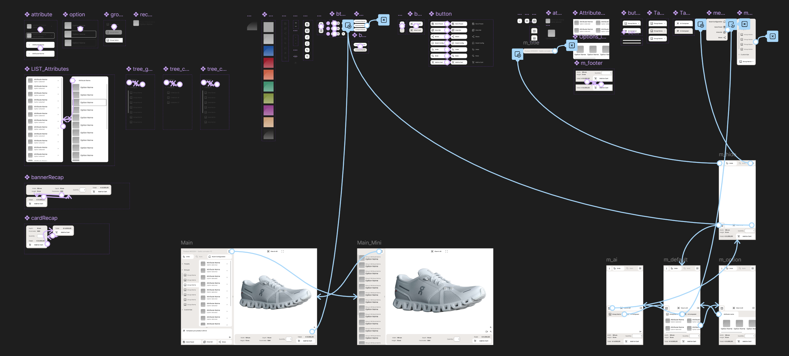 Figma component graph for a shoe configurator UI