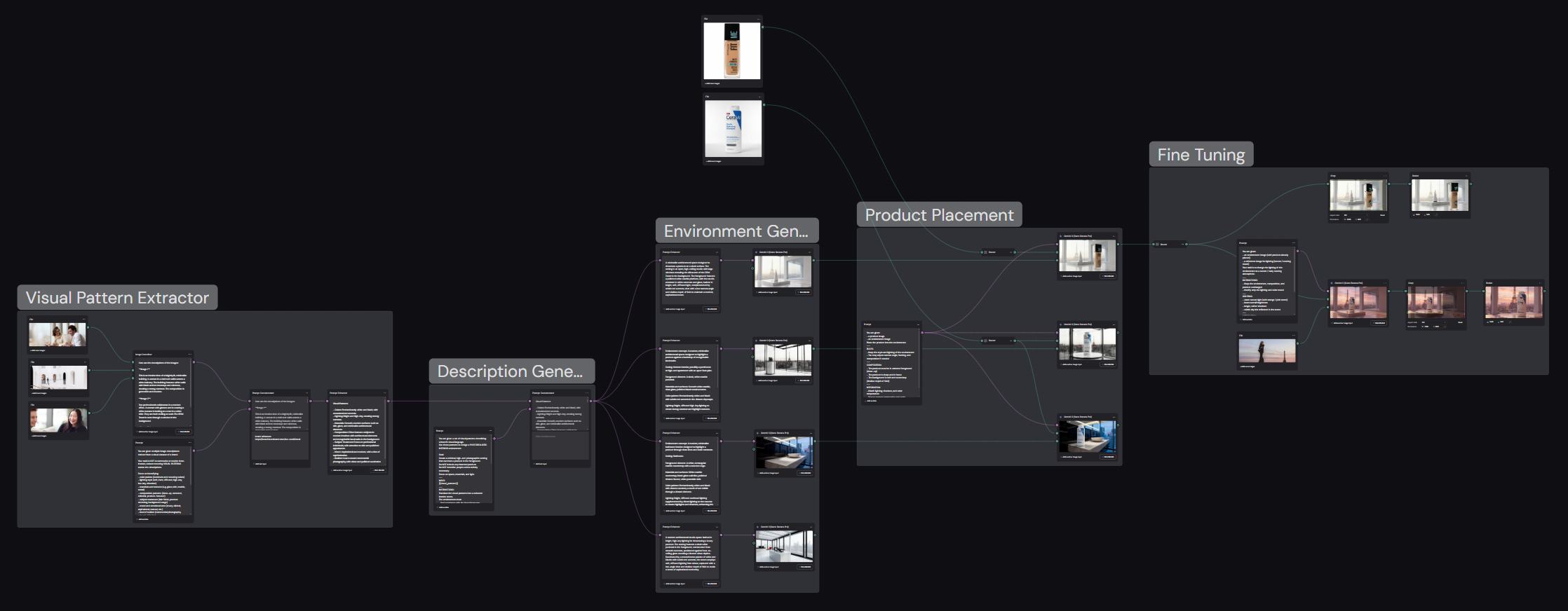 Weavy node graph: pattern extraction, environment generation, product placement, fine tuning