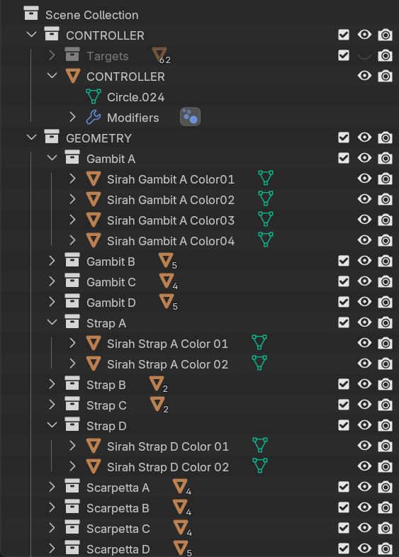 Master model with shared naming and hierarchy