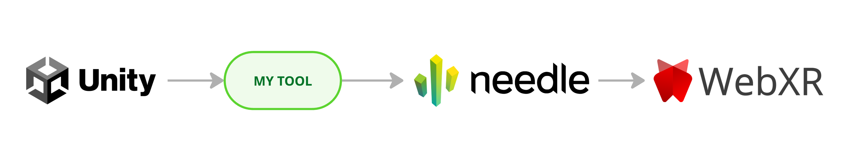 WebXR — system chain, one output across every platform